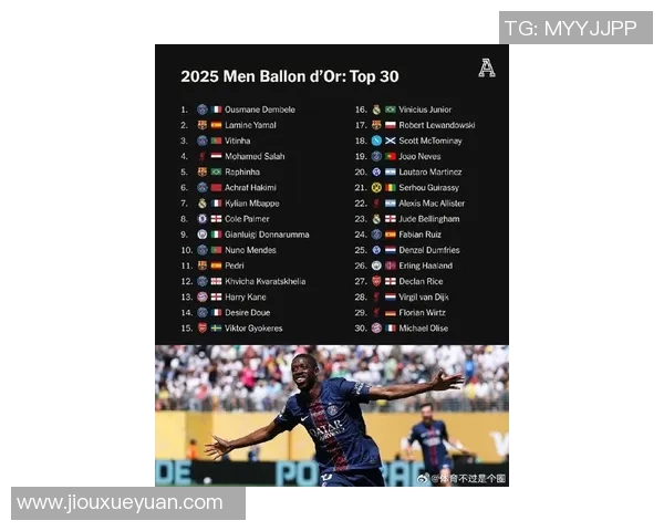 2025年度全球足球球星最新排名前十名单及其表现分析