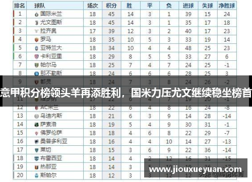 意甲积分榜领头羊再添胜利，国米力压尤文继续稳坐榜首